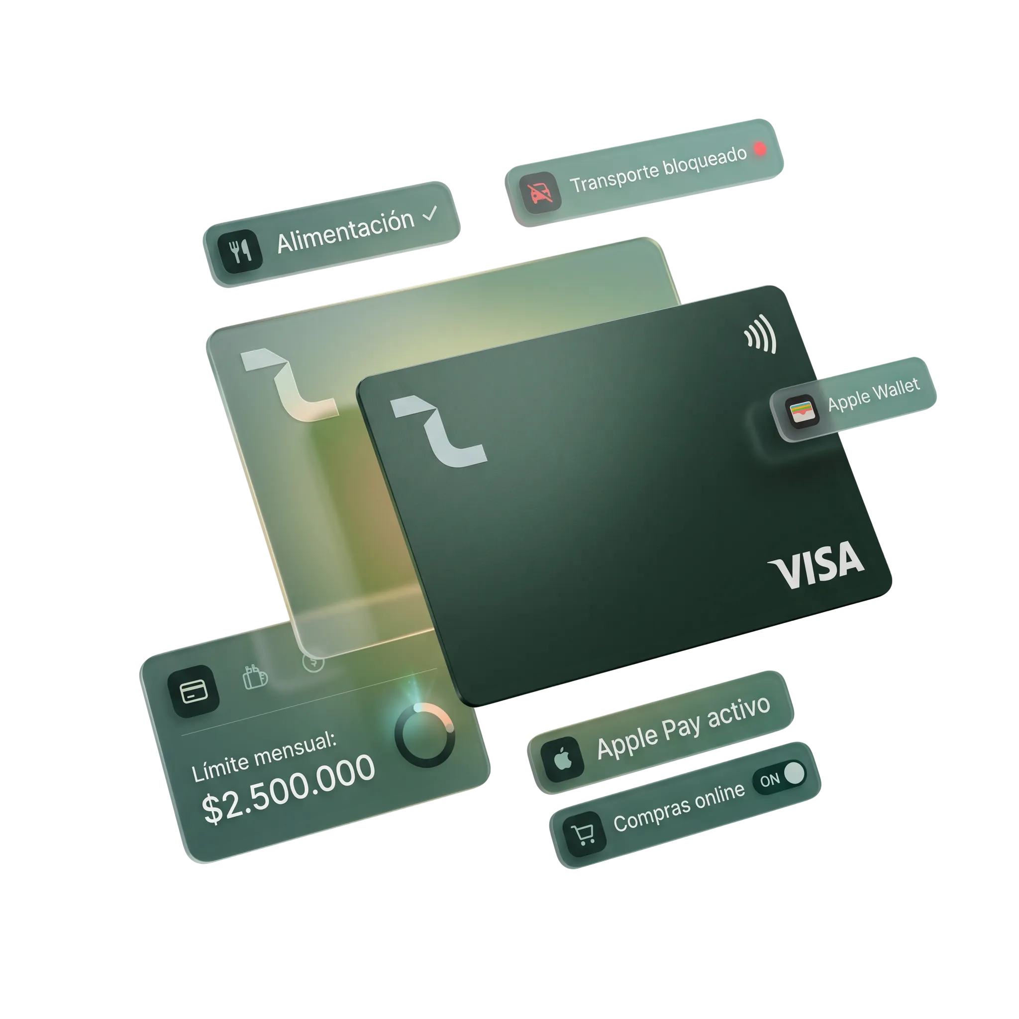 Tarjetas Visa LotoCorp con controles de gasto